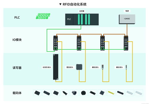 國產工業RFID替代潮即將到來 互聯網信息驅動下的產業變革